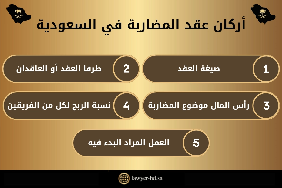 أركان عقد المضاربة في السعودية