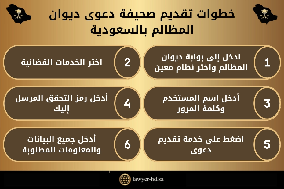 خطوات تقديم صحيفة دعوى ديوان المظالم بالسعودية