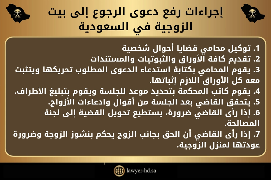 إجراءات رفع دعوى الرجوع إلى بيت الزوجية في السعودية
