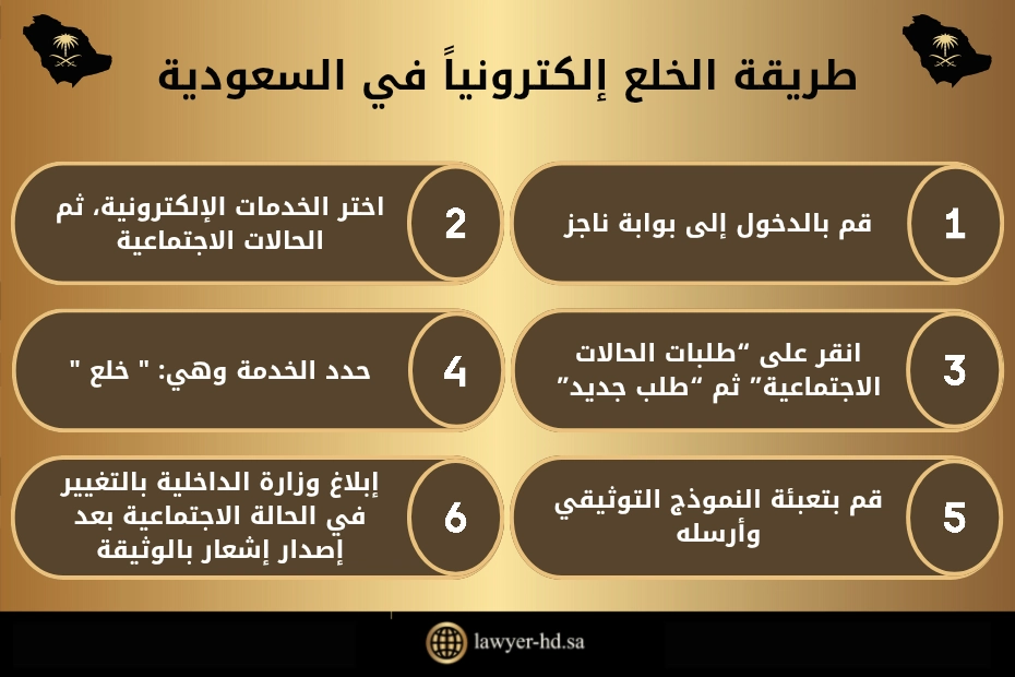 طريقة الخلع إلكترونياً في السعودية