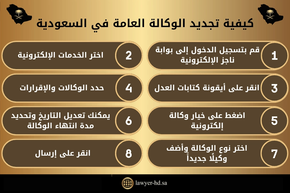 أضرار الوكالة العامة في السعودية