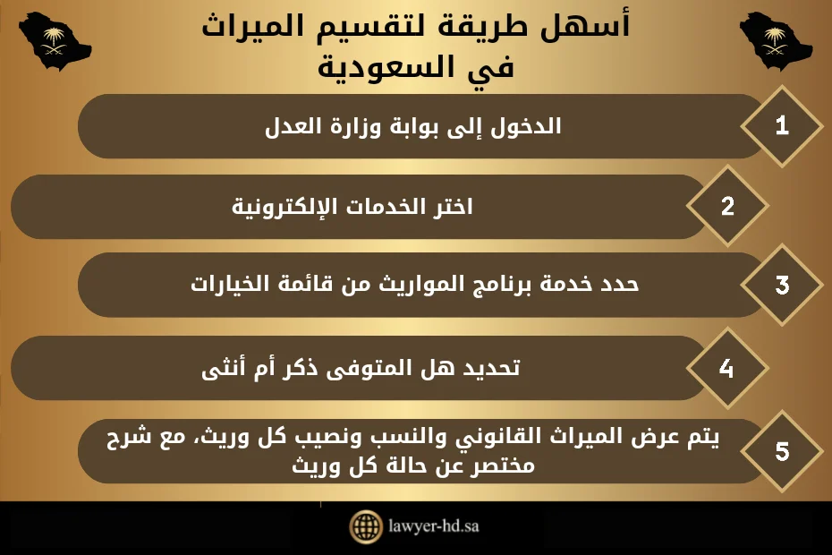 أسهل طريقة لتقسيم الميراث في السعودية