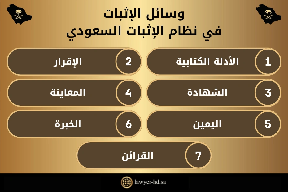 وسائل الإثبات في نظام الإثبات السعودي