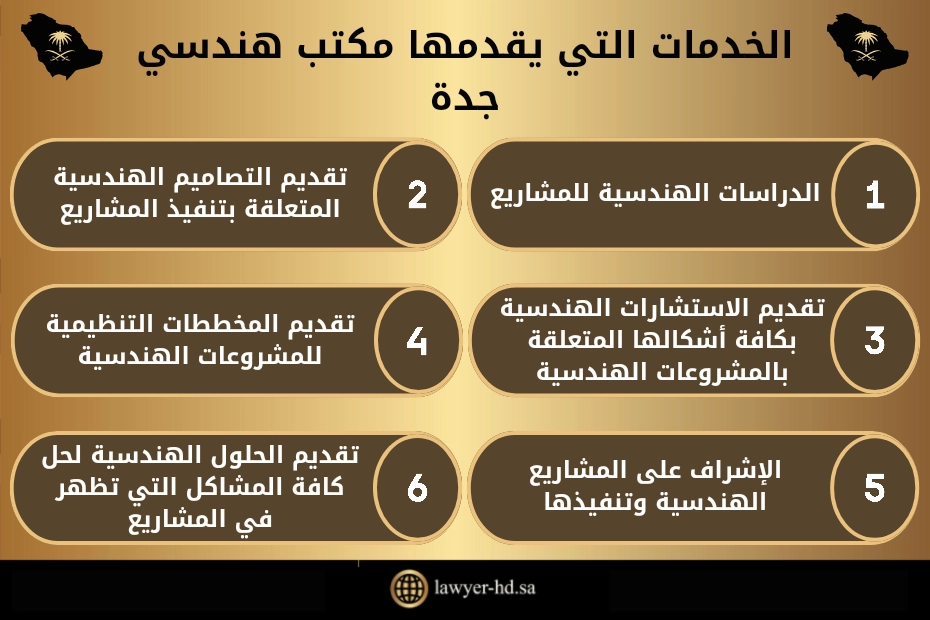 الخدمات التي يقدمها مكتب هندسي جدة