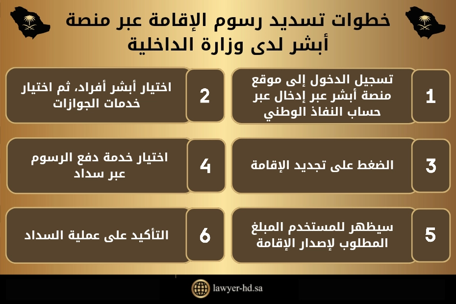 خطوات تسديد رسوم الإقامة عبر منصة أبشر لدى وزارة الداخلية