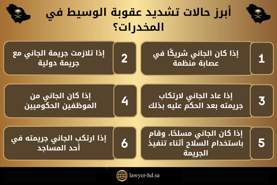 أبرز حالات تشديد عقوبة الوسيط في المخدرات