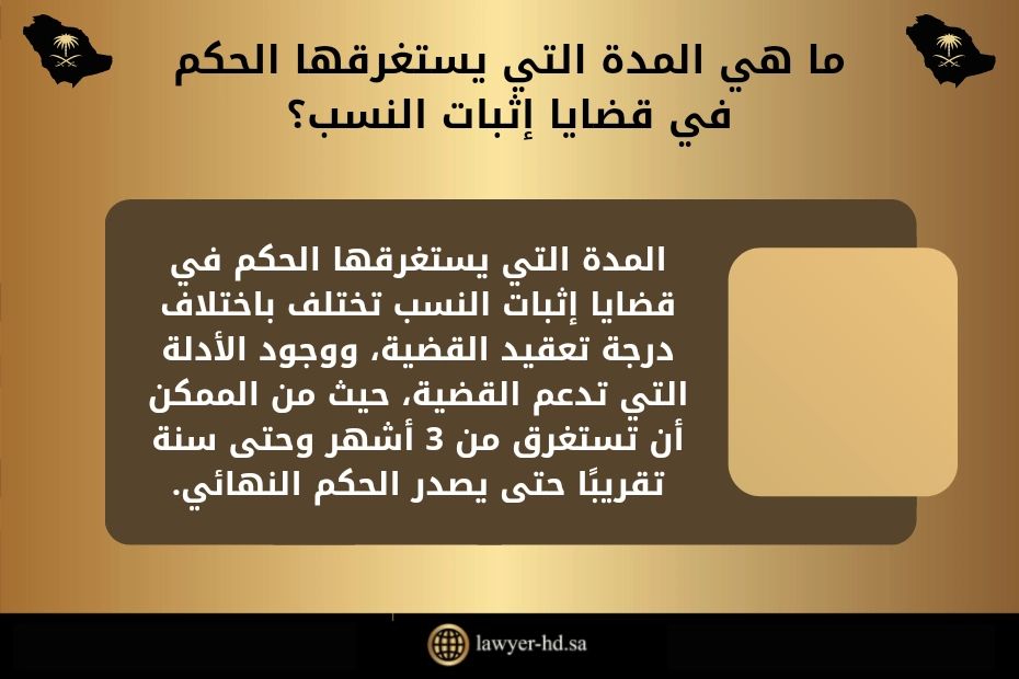 ما هي المدة التي يستغرقها الحكم في قضايا إثبات النسب؟ المدة التي يستغرقها الحكم في قضايا إثبات النسب تختلف باختلاف درجة تعقيد القضية، ووجود الأدلة التي تدعم القضية، حيث من الممكن أن تستغرق من 3 أشهر وحتى سنة تقريبًا حتى يصدر الحكم النهائي.