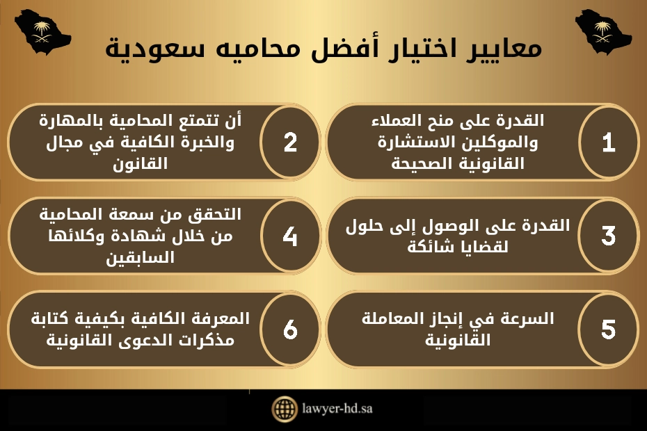 معايير اختيار أفضل محاميه سعودية.
1- القدرة على منح العملاء والموكلين الاستشارة القانونية الصحيحة.
2- أن تتمتع المحامية بالمهارة والخبرة الكافية في مجال القانون.
3- القدرة على الوصول إلى حلول لقضايا شائكة.
4- التحقق من سمعة المحامية من خلال شهادة وكلائها السابقين.
5- السرعة في إنجاز المعاملة القانونية.
6- المعرفة الكافية بكيفية كتابة مذكرات الدعوى القانونية.