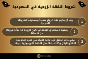 شروط النفقة الزوجية في السعودية